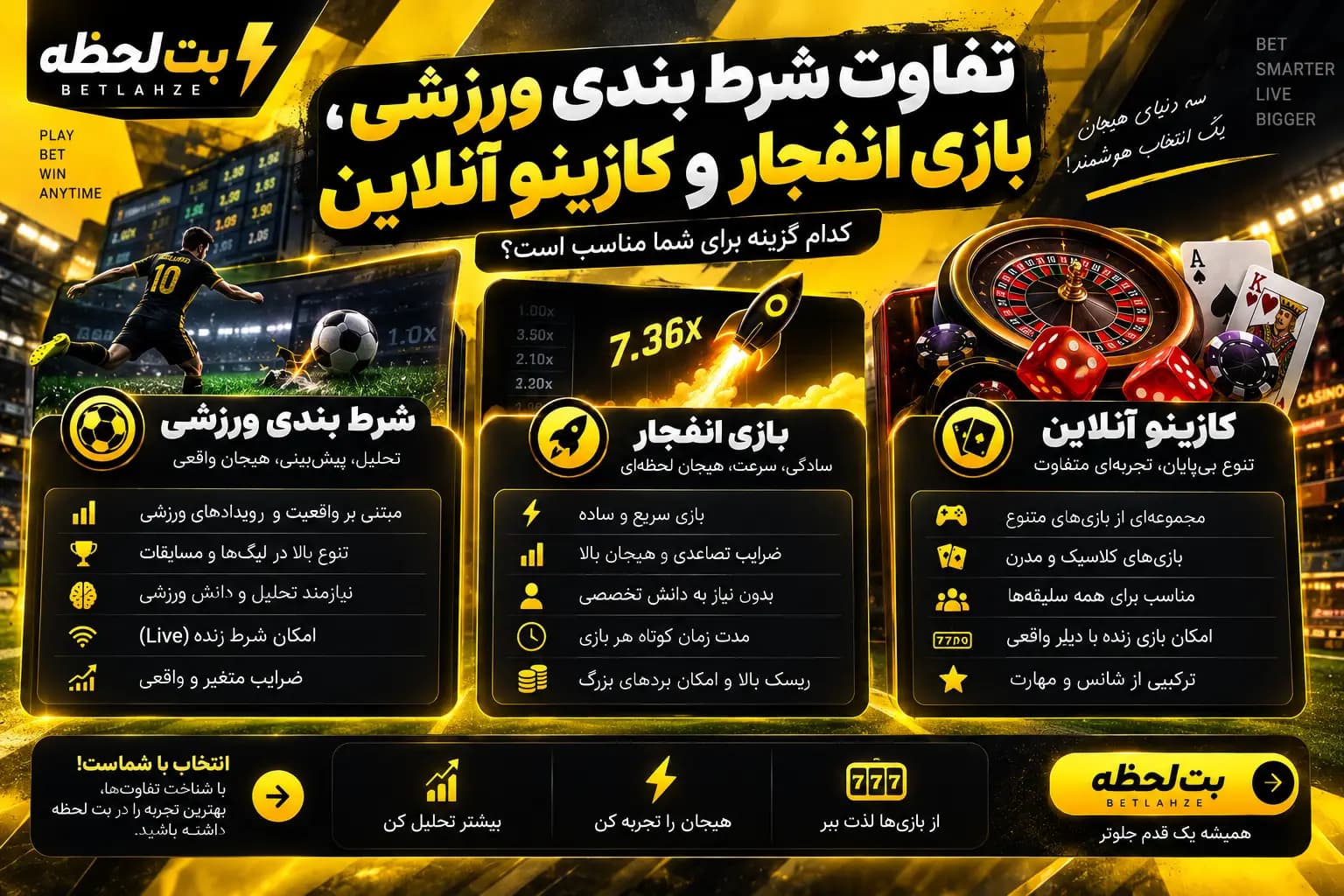 تفاوت شرط بندی ورزشی، بازی انفجار و کازینو آنلاین