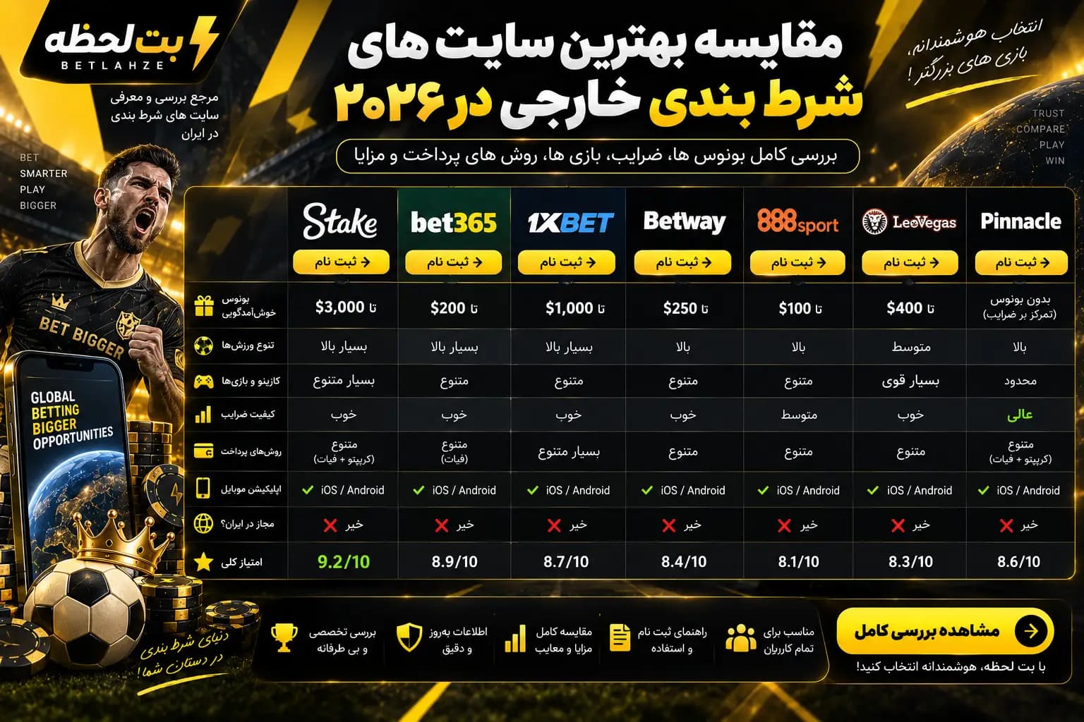 مقایسه بهترین سایت های شرط بندی خارجی در ۲۰۲۶