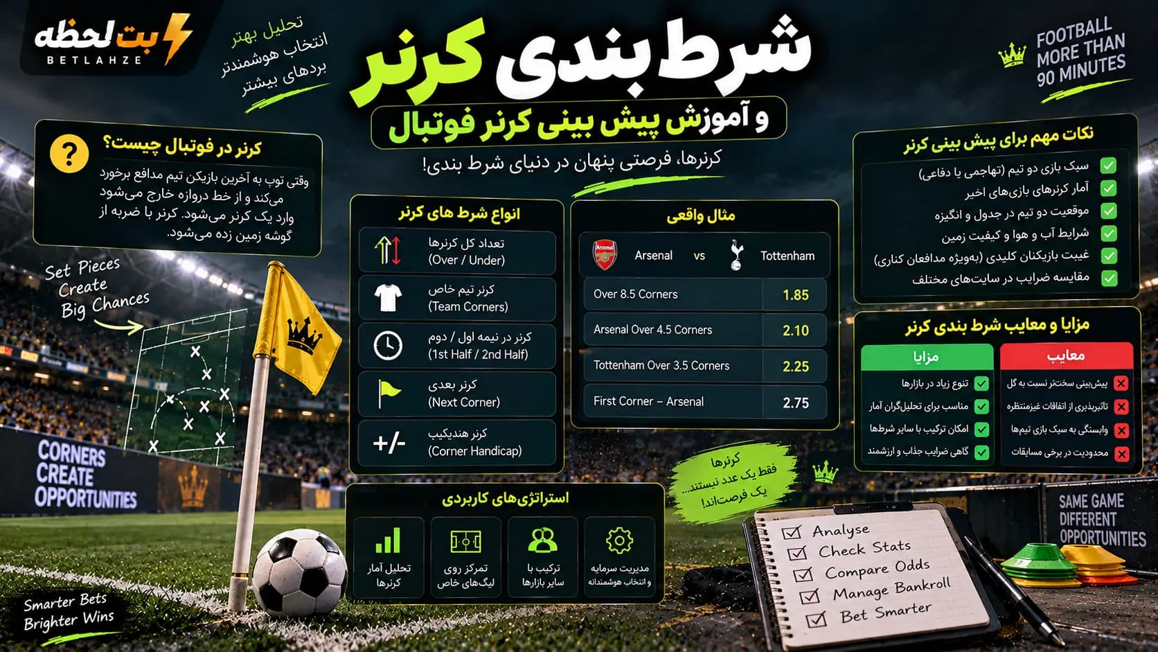 شرط بندی کرنر و آموزش پیش بینی کرنر فوتبال
