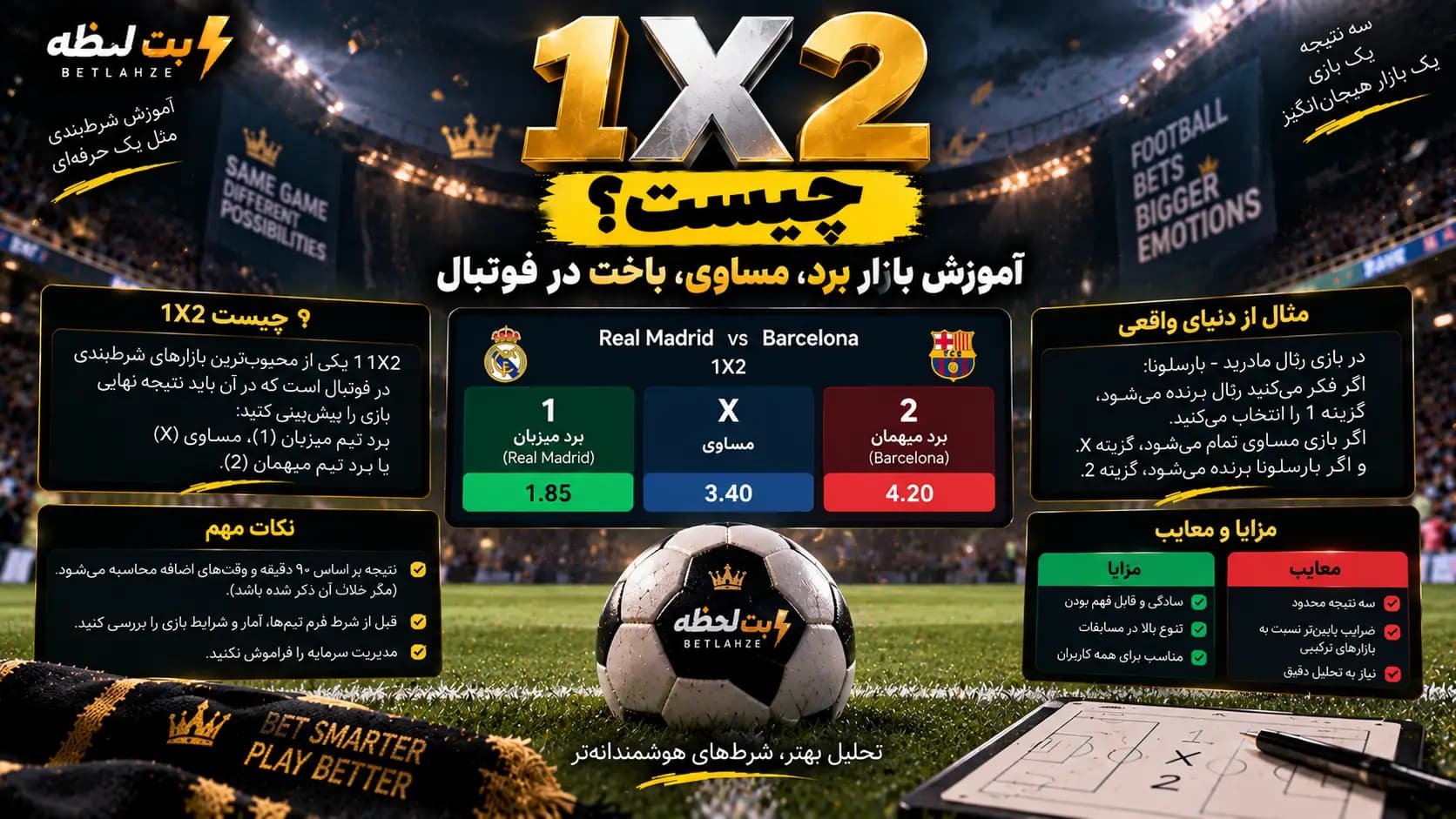 1X2 چیست و آموزش بازار برد مساوی باخت در فوتبال