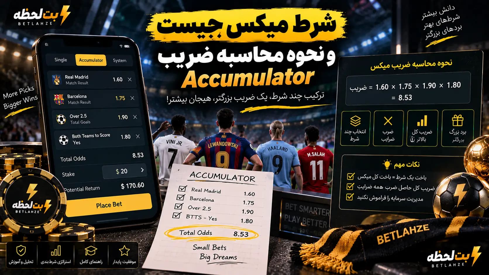 شرط میکس چیست و نحوه محاسبه ضریب Accumulator