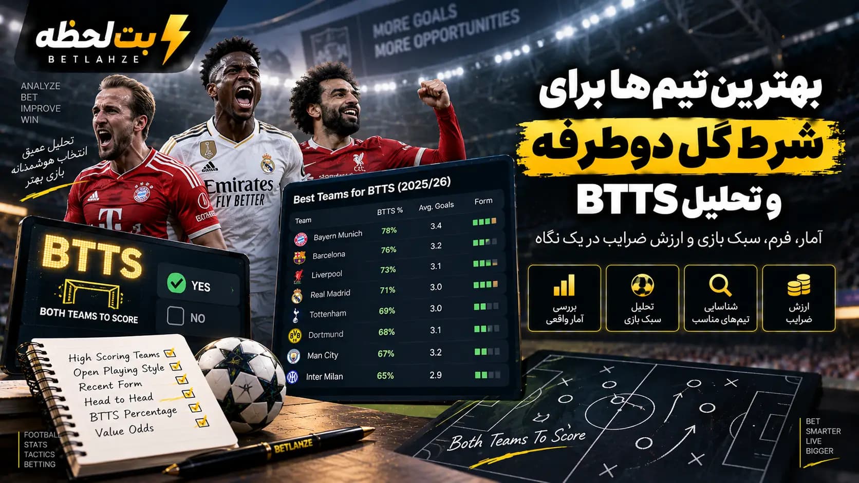 بهترین تیم ها برای شرط گل دوطرفه و تحلیل BTTS