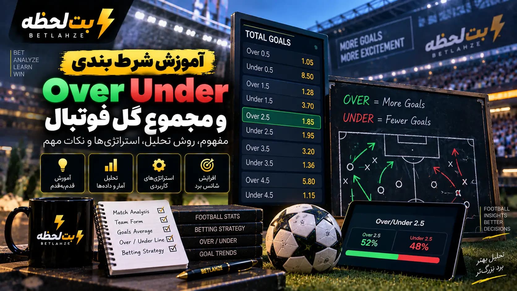 آموزش شرط بندی Over Under و مجموع گل فوتبال